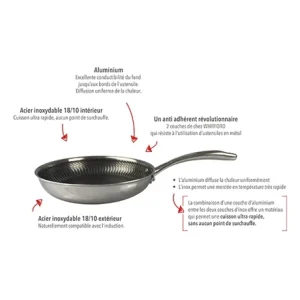 Set Poêle Et Wok Anti-adhérentes Olympe 28 Cm Et 30 Cm 9