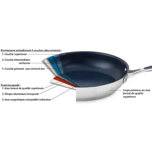 Lot Poêle Inox Antiadhérent Et Couvercle Verre 32 Cm Excell’Inox 9