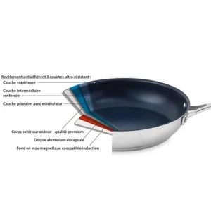 Set 2 Poêles Antiadhérentes Excell’Inox 24 Et 28 Cm 6